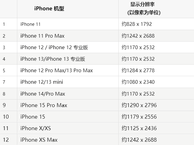 苹洋县果维修分享iPhone主屏幕壁纸显得模糊怎么办