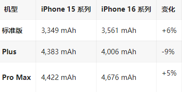 洋县苹果16维修分享iPhone16/Pro系列机模再曝光