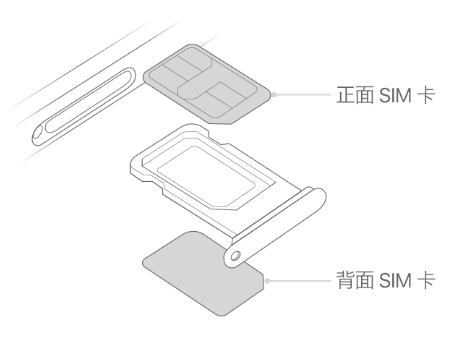 洋县苹果15维修分享iPhone15出现'无SIM卡'怎么办 