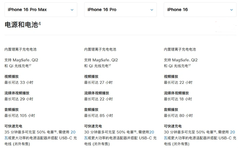 洋县苹果手机维修分享 iPhone 16 目前实测充电峰值功率不超过 39W 